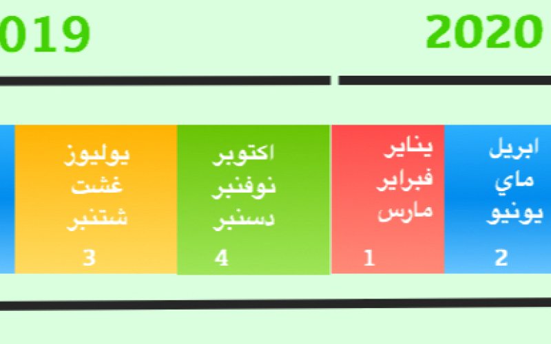 البطالة