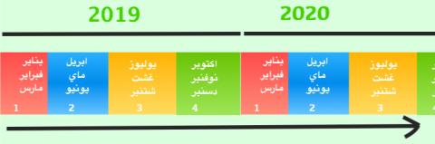 البطالة 